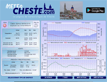 Tablet Screenshot of meteocheste.com